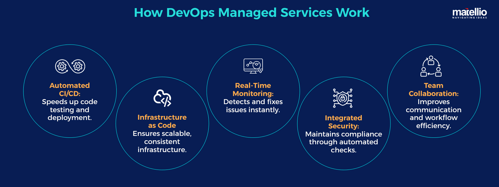 How DevOps Managed Services Work