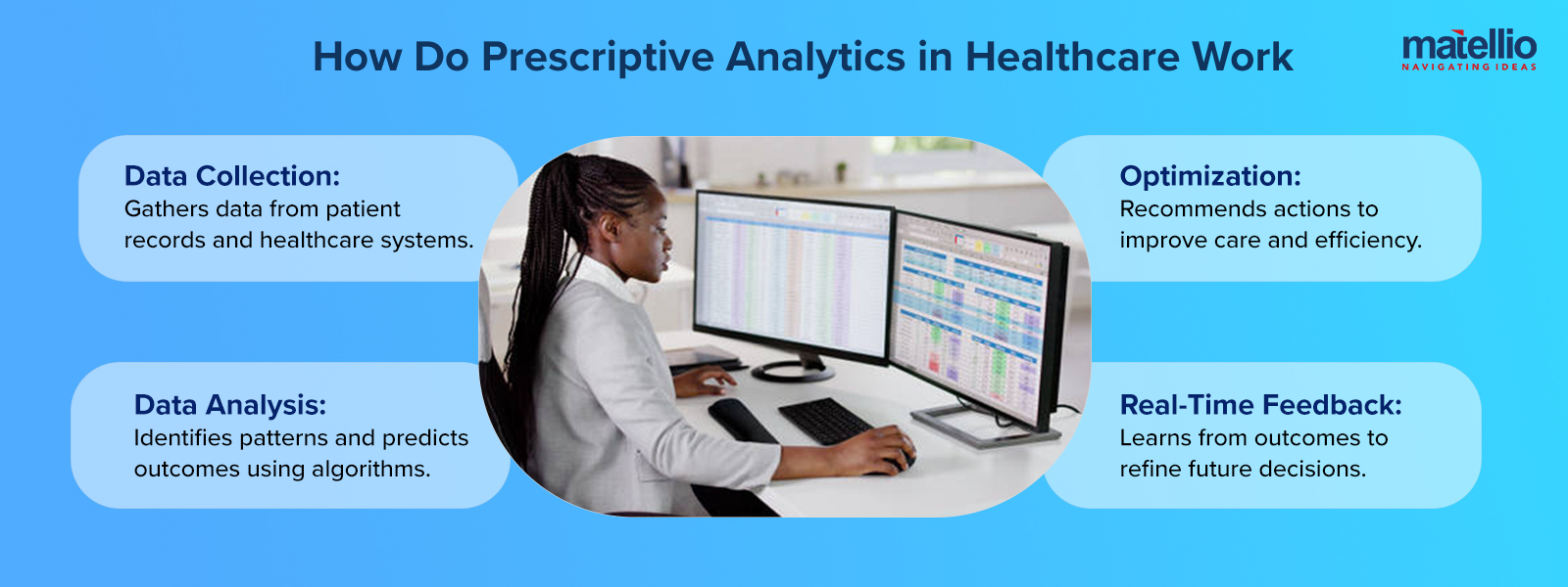 How Do Prescriptive Analytics in Healthcare Work