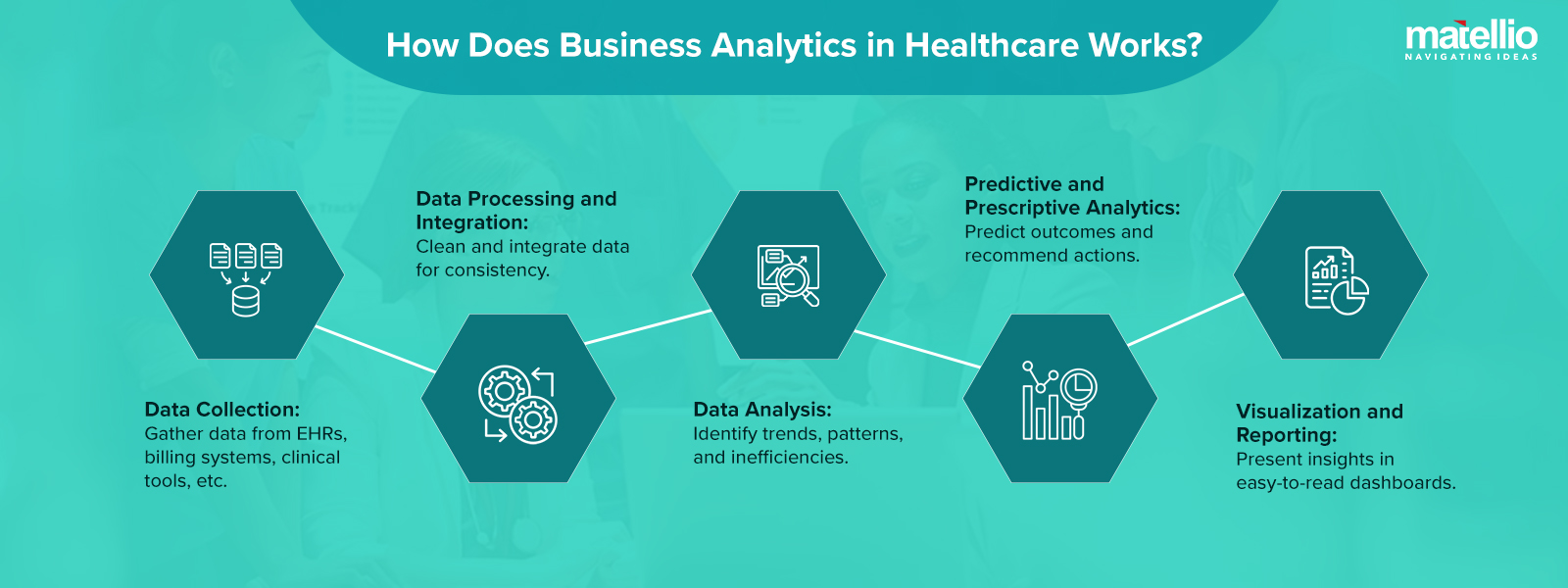 How Does Business Analytics in Healthcare Works