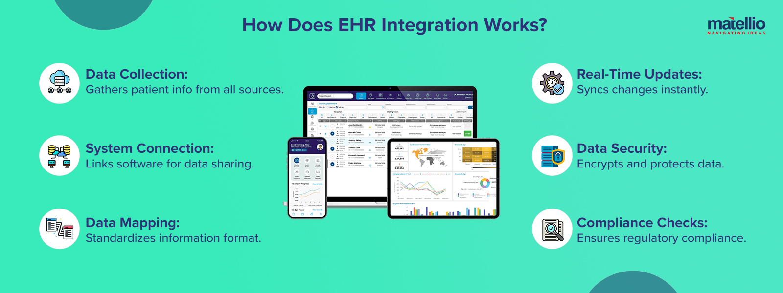 How Does EHR Integration Works?