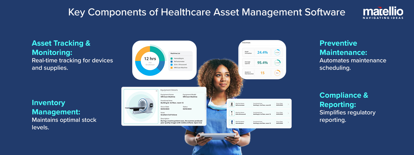Key Components of He