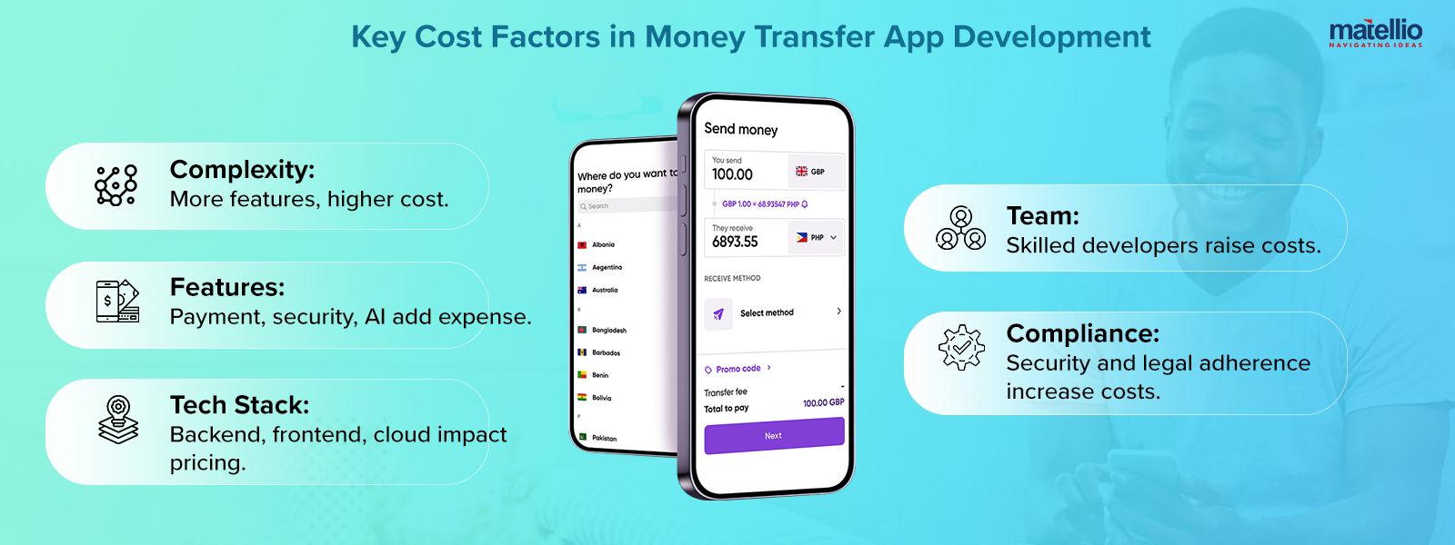 money transfer app development
