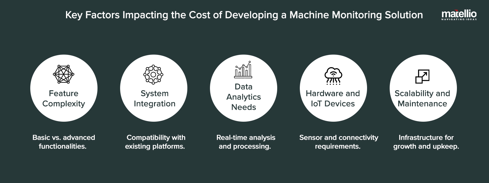 Key Factors Impacting the Cost of Developing a Machine Monitoring Solution