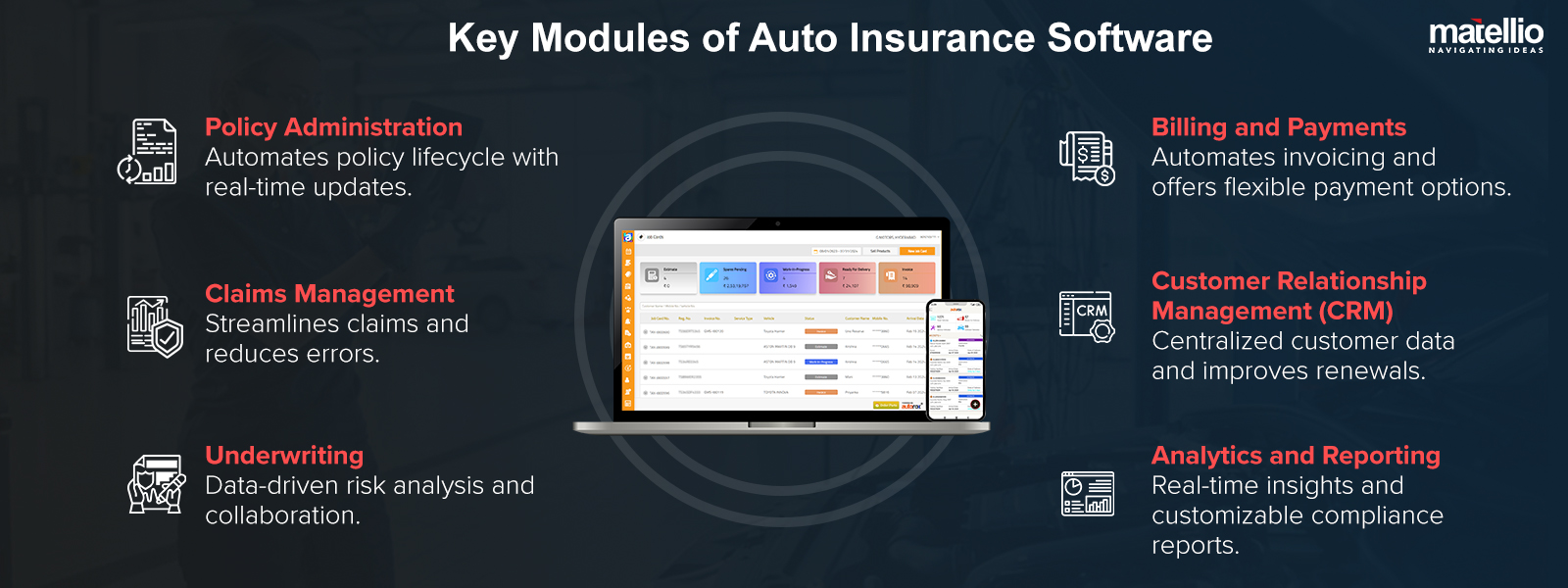 Key Modules of Auto Insurance Software