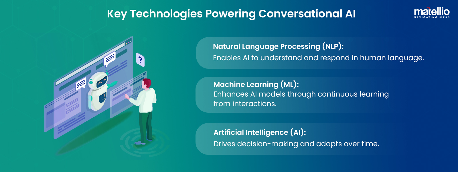 Key Technologies Powering Conversational AI
