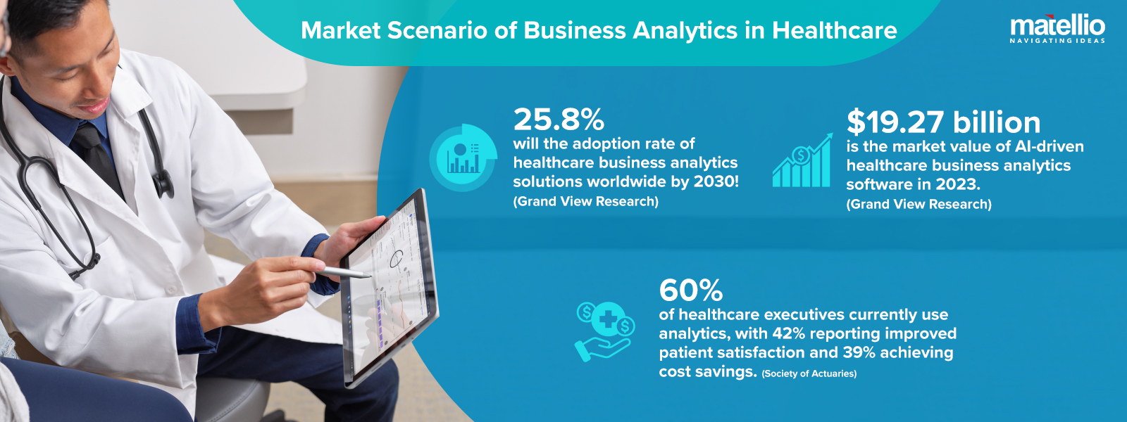 Market Scenario of Business Analytics in Healthcare