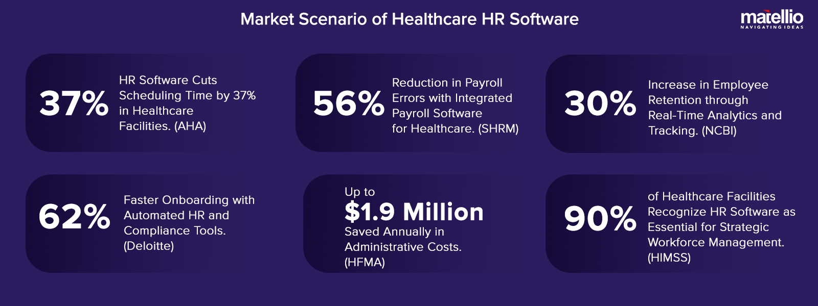 Market Scenario of Healthcare HR Software