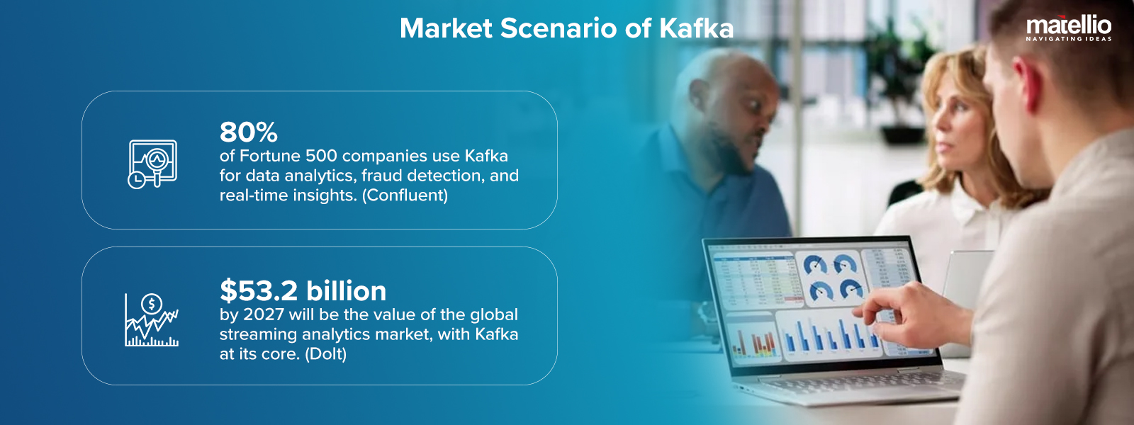 Market Scenario of Kafka