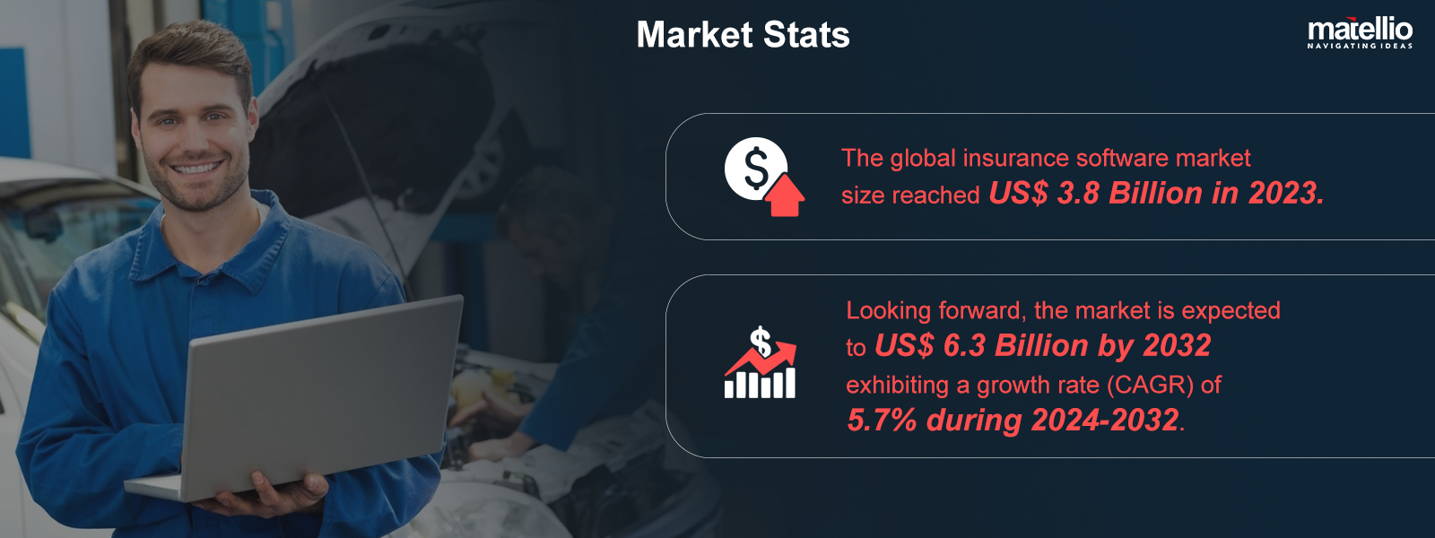 Market Stats