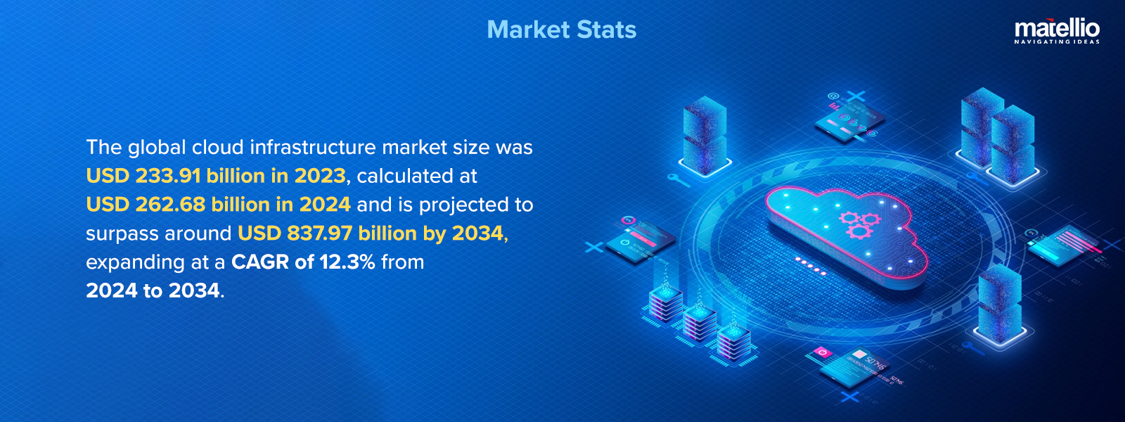 Market Stats