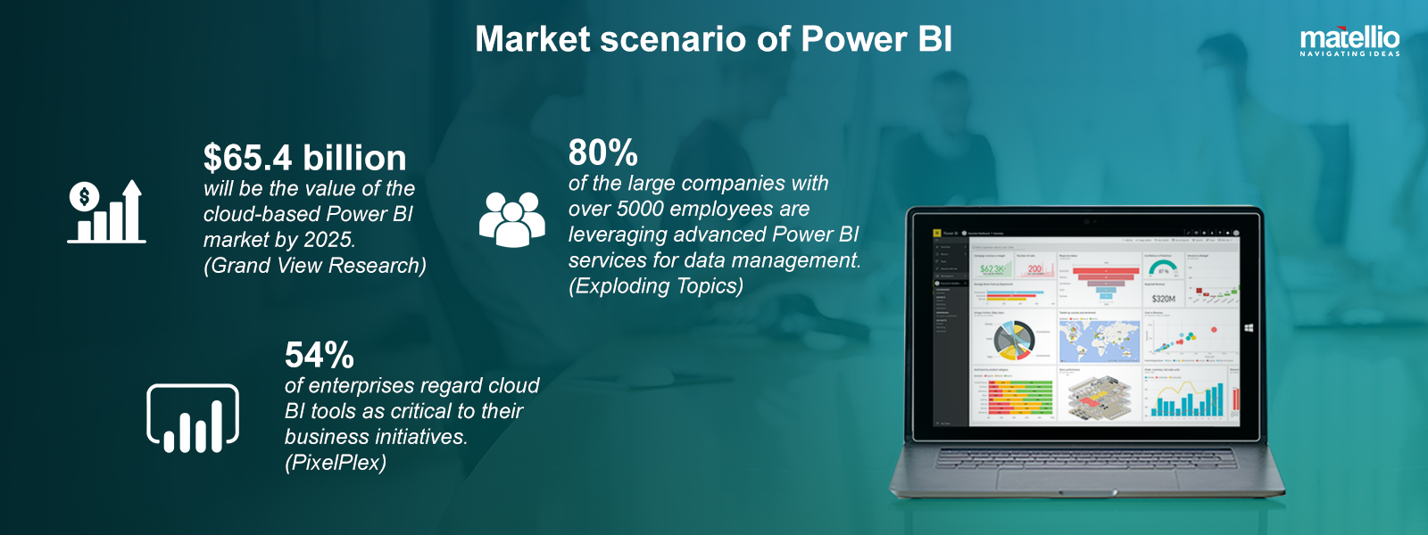 Market scenario of Power BI
