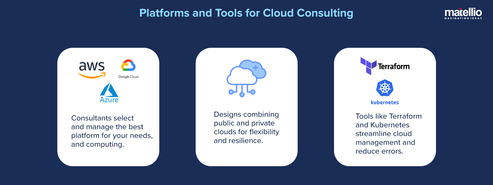 Platforms and Tools for Cloud Consulting