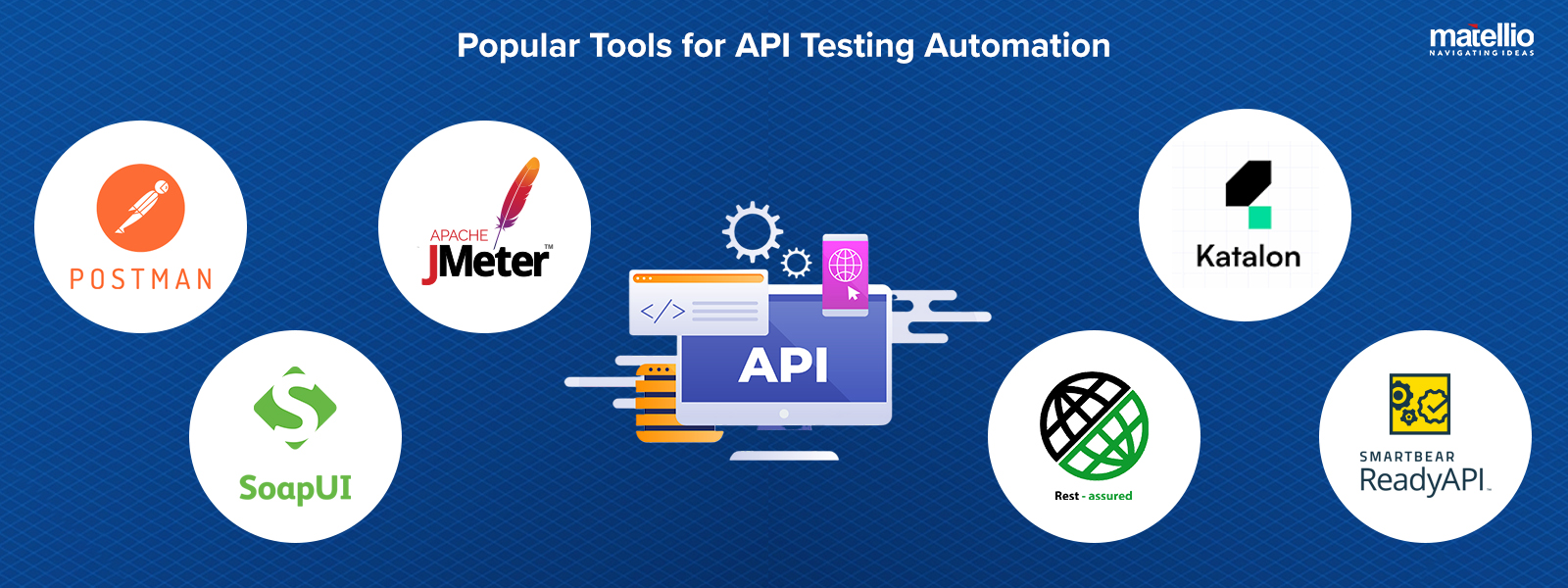 Popular Tools for API Testing Automation