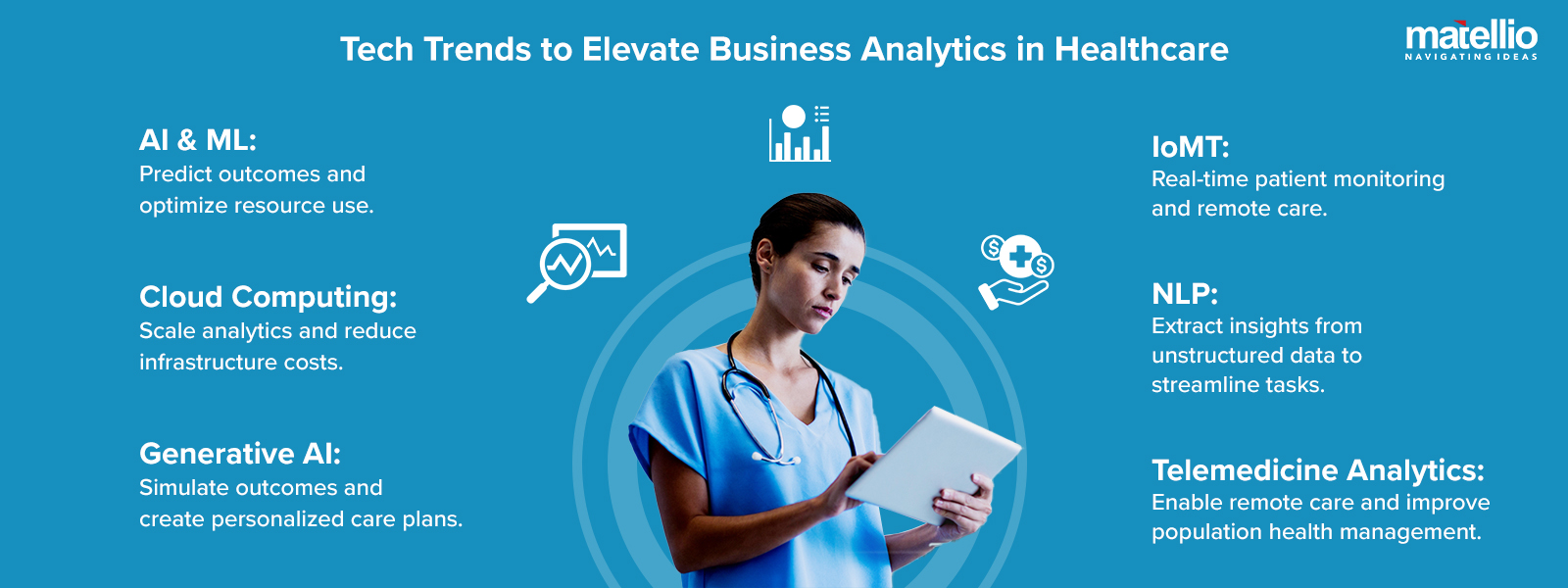 Tech Trends to Elevate Business Analytics in Healthcare