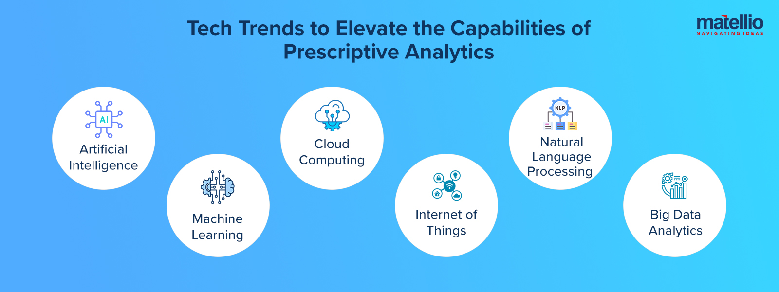 Tech Trends to Elevate the Capabilities of Prescriptive Analytics 