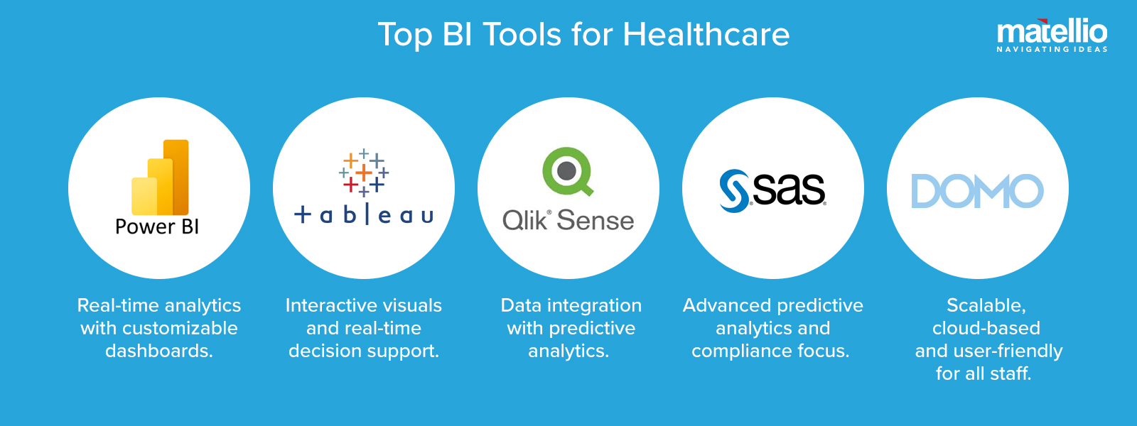 Top BI Tools for Healthcare