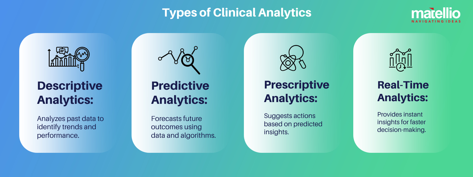 Types of Clinical Analytics