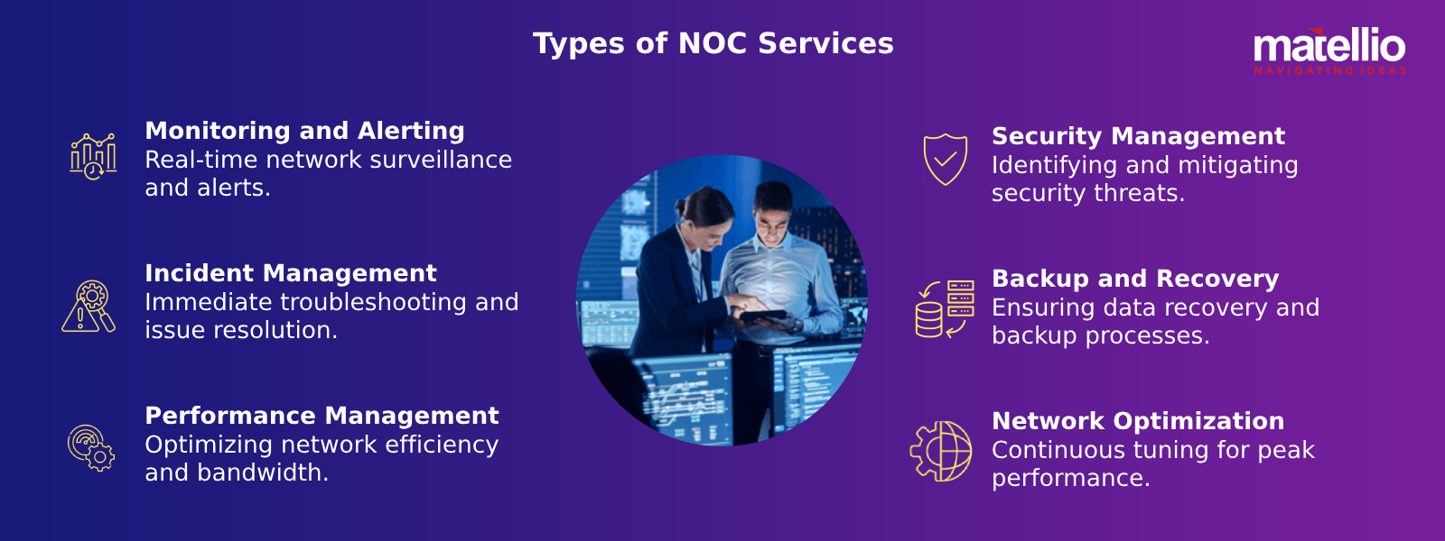 Types of NOC Services