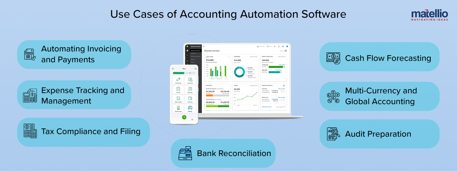 Use Cases of Accounting Automation Software
