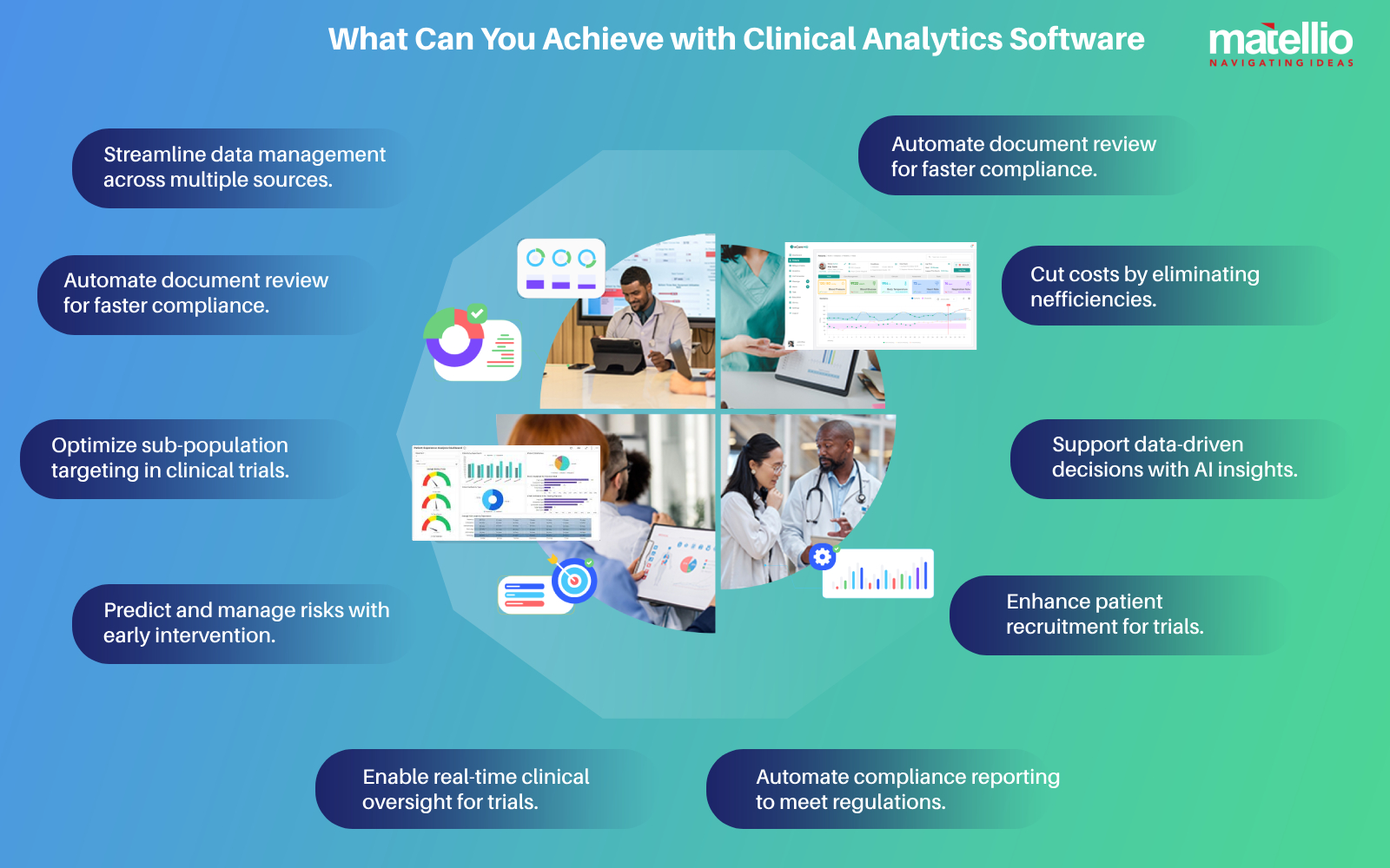 What Can You Achieve with Clinical Analytics Software