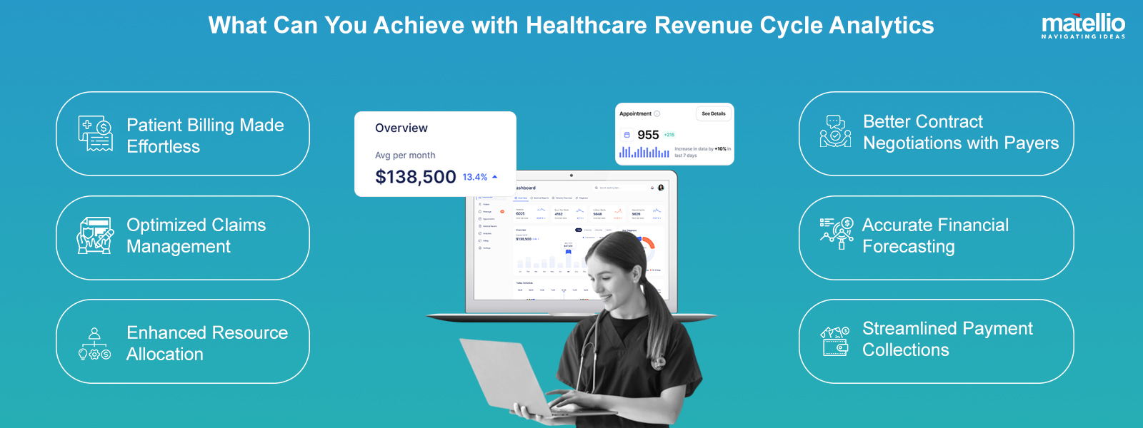 What Can You Achieve with Healthcare Revenue Cycle Analytics