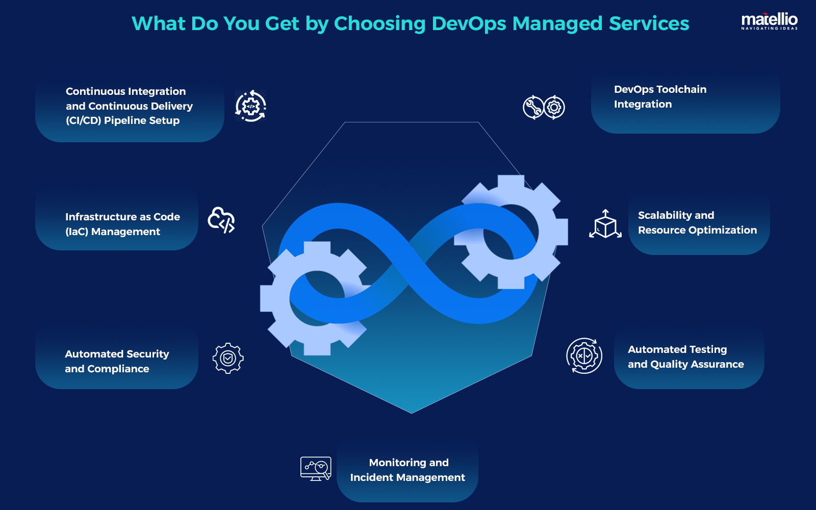 What Do You Get by Choosing DevOps Managed Services