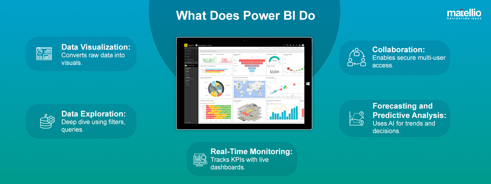 What Does Power BI Do
