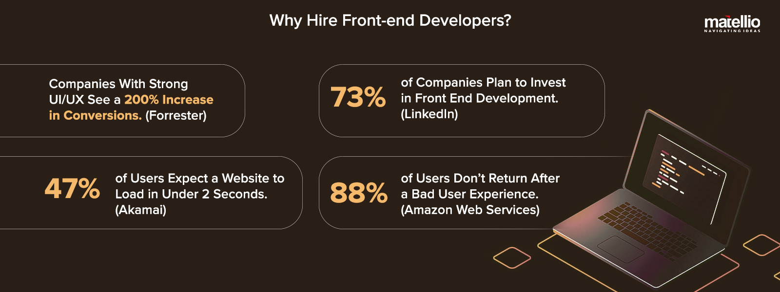 Why Hire Front-end Developers
