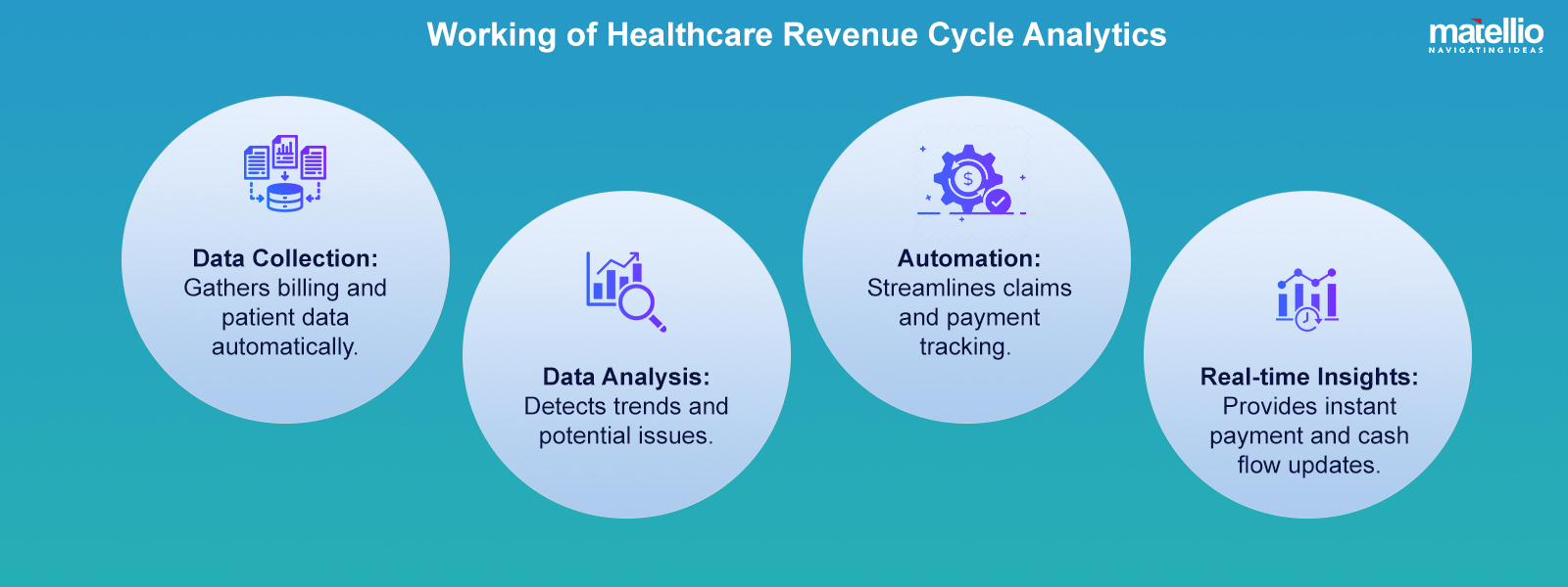 Working of Healthcare Revenue Cycle Analytics