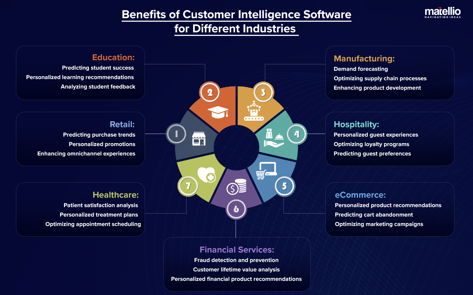 Benefits of Customer Intelligence Software for Different Industries
