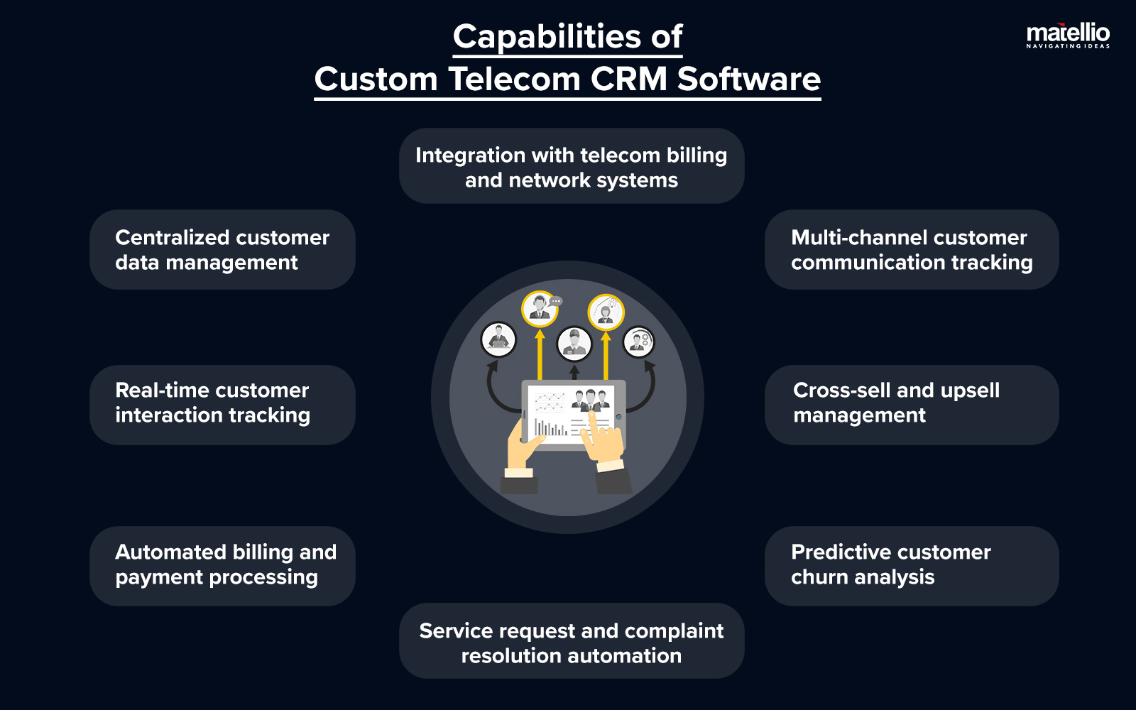 Capabilities of Custom Telecom CRM Software