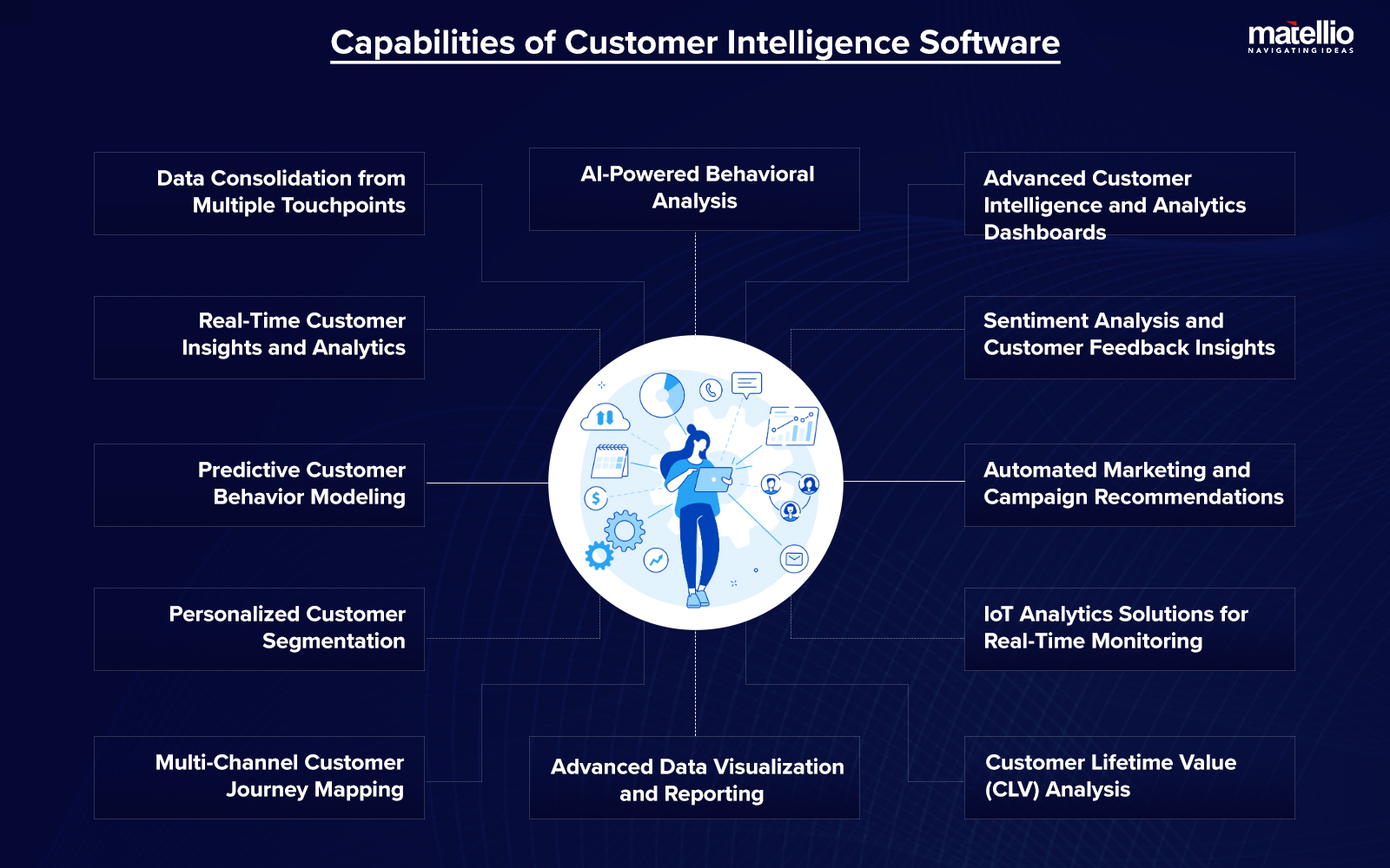 Capabilities of Customer Intelligence Software