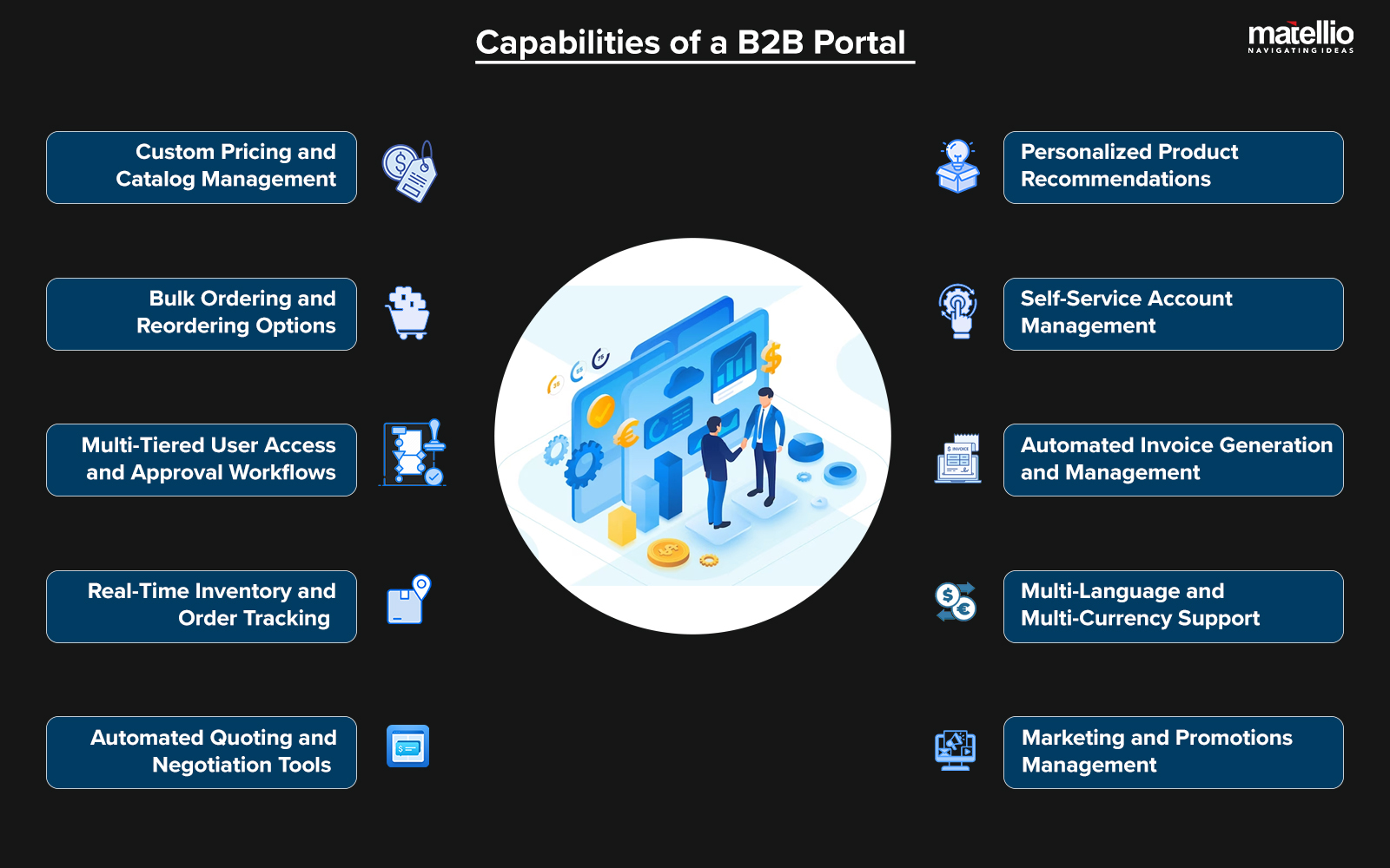 Capabilities of a B2B Portal