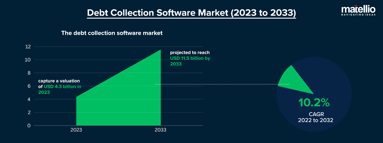 Debt Collection Software Market (2023 to 2033)