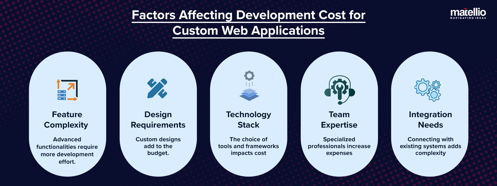 Factors Affecting Development Cost for Custom Web Applications