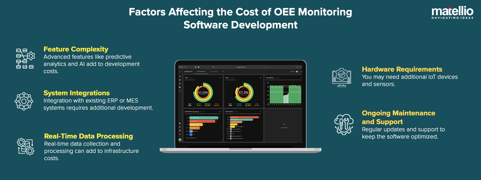 Factors Affecting the Cost of OEE Monitoring Software Development