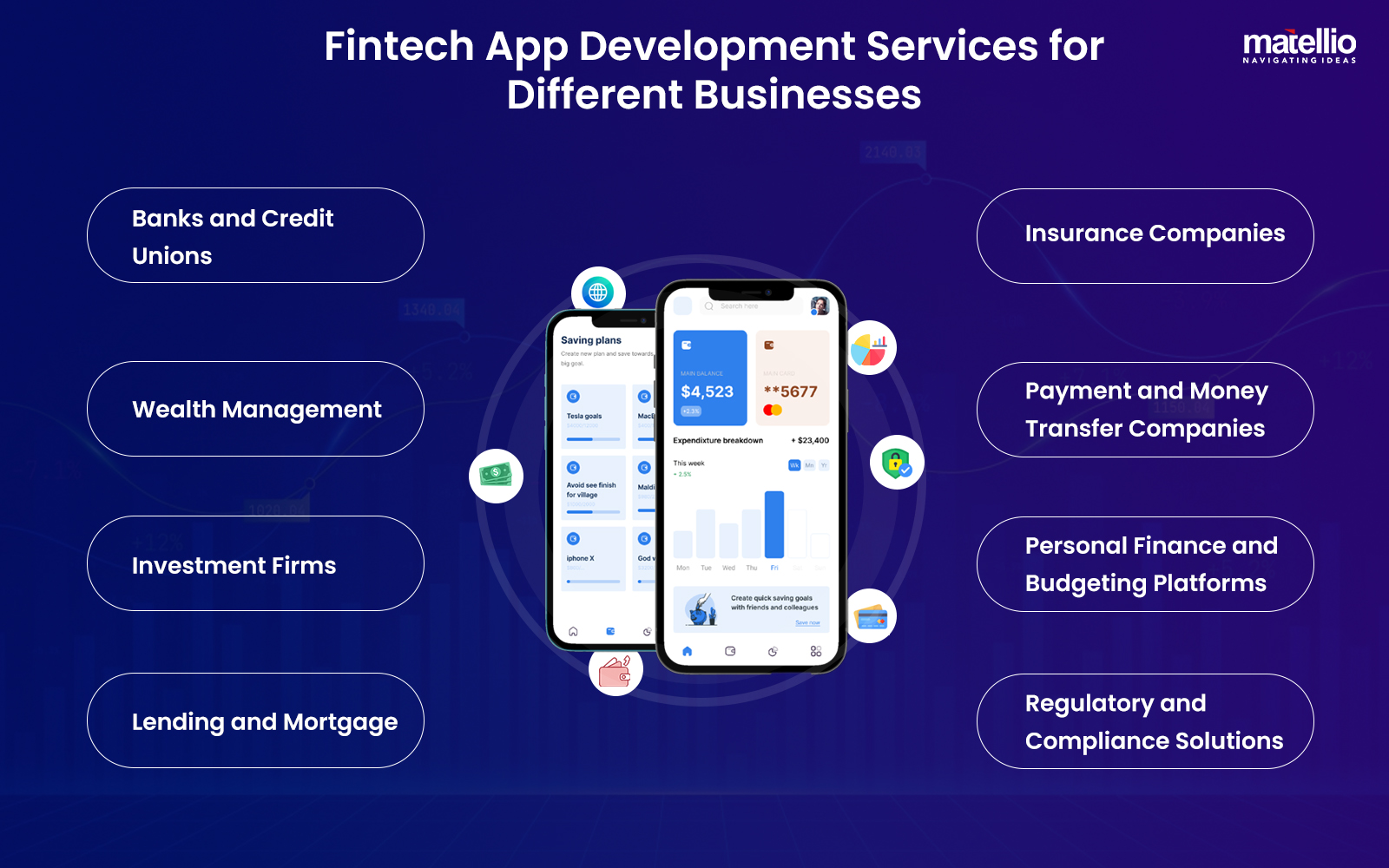 Fintech App Development Services for Different Businesses