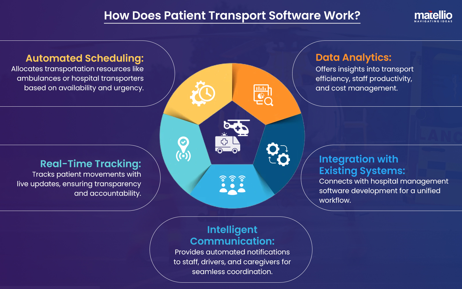 How Does Patient Transport Software Work