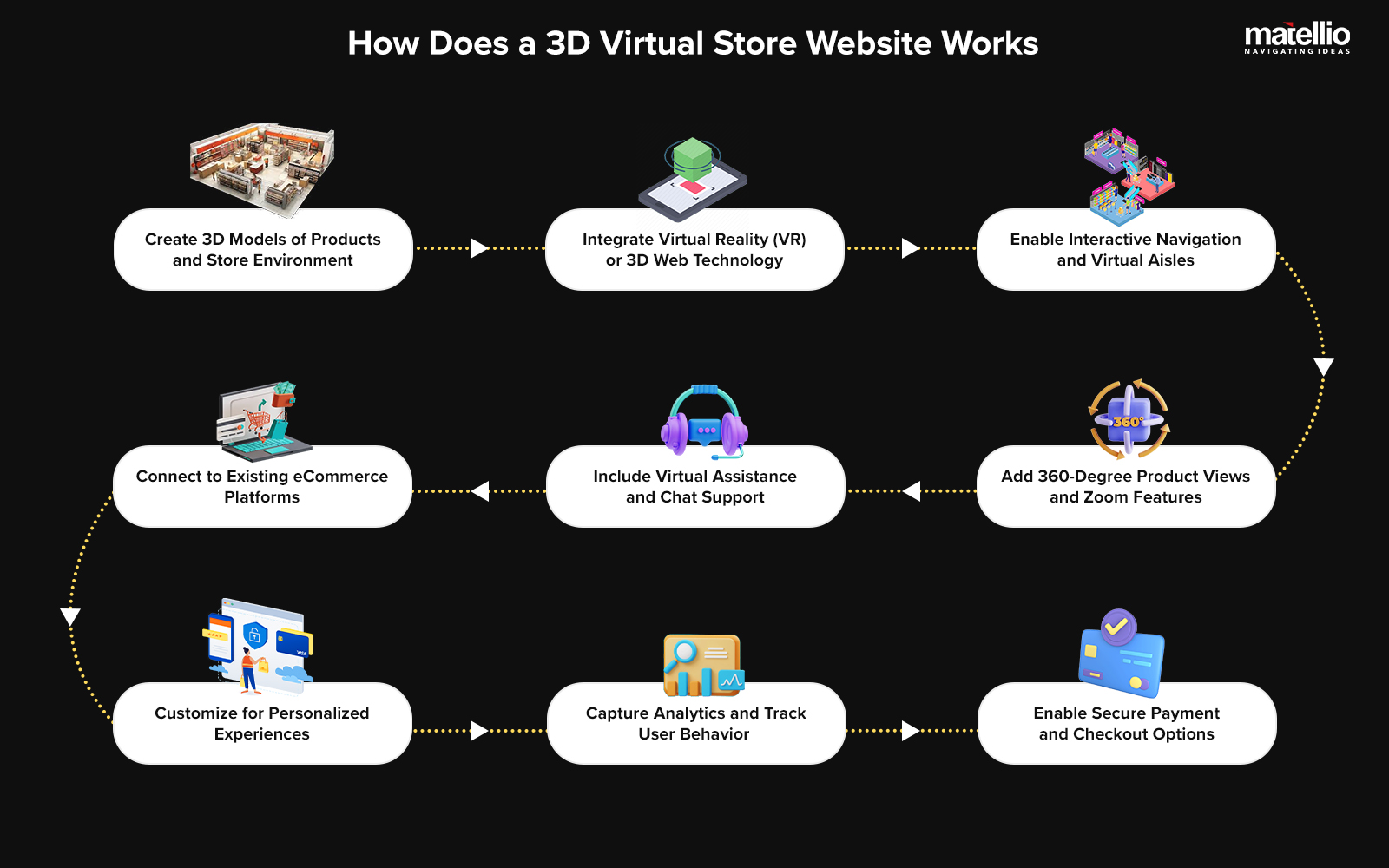 How Does a 3D Virtual Store Website Works