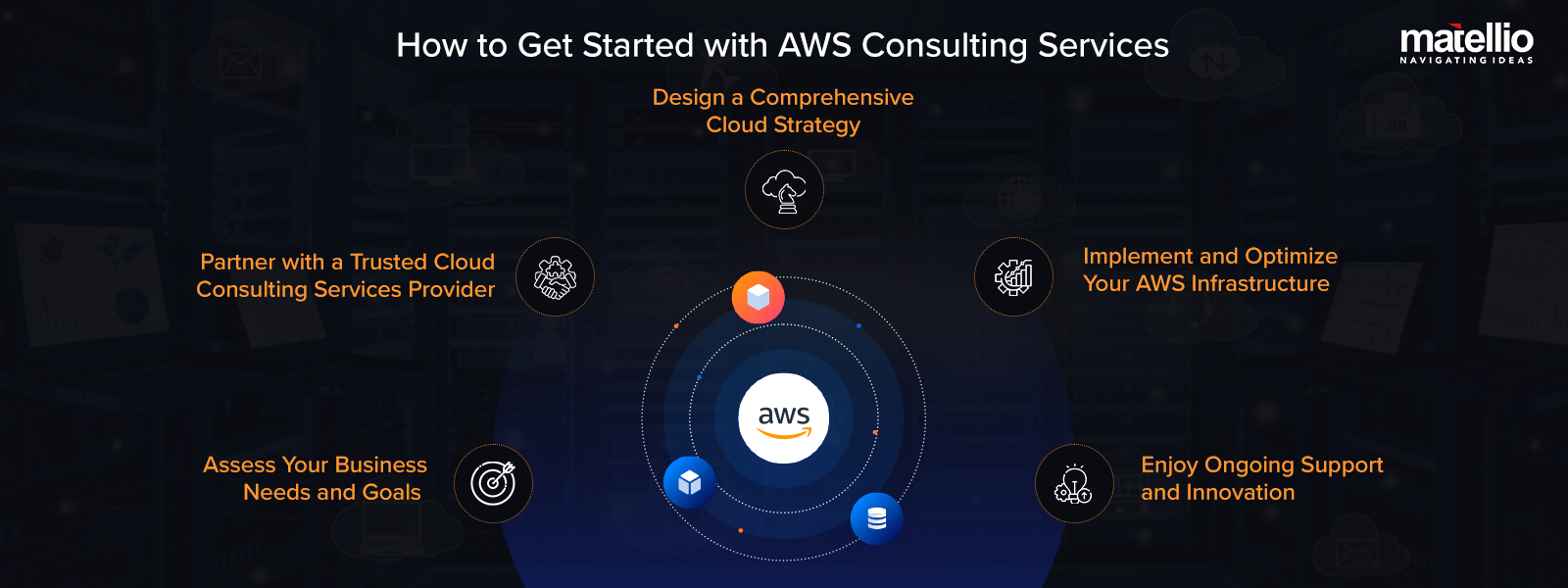 How to Get Started with AWS Consulting Services