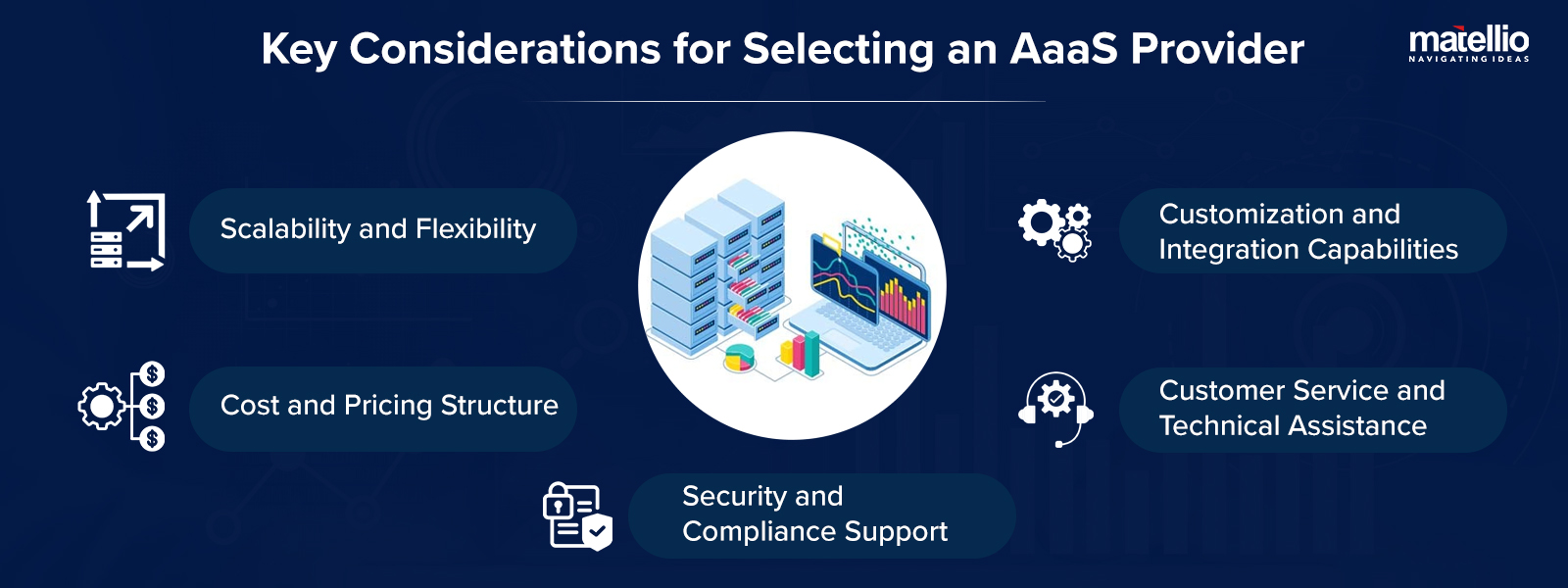 Key Considerations for Selecting an AaaS Provider