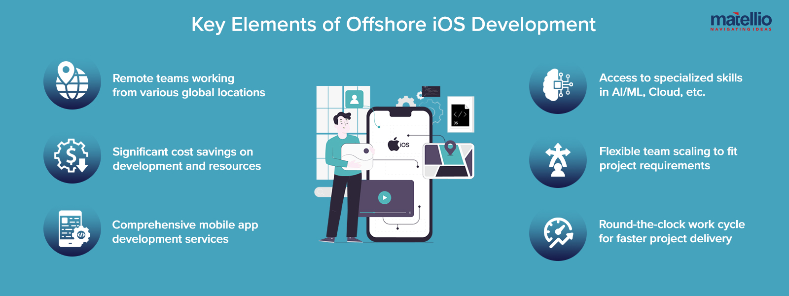Key Elements of Offshore iOS Development