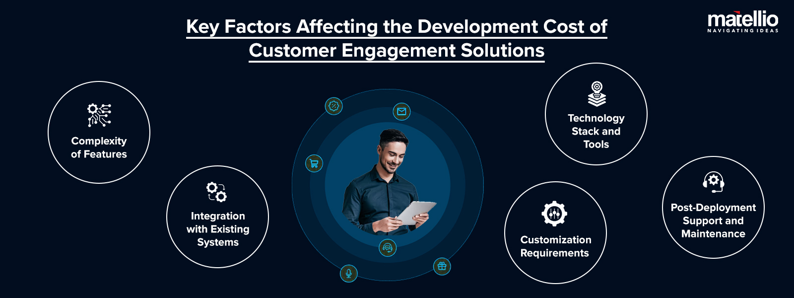 Key Factors Affecting the Development Cost of Customer Engagement Solutions