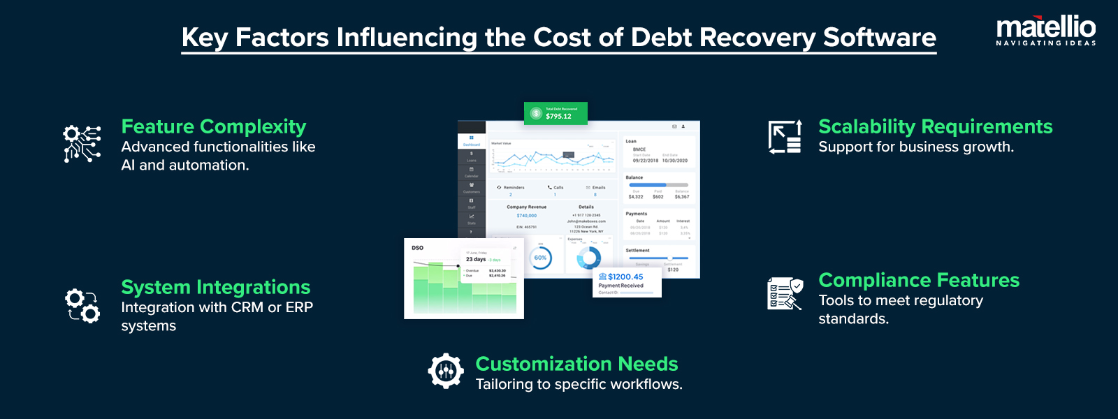 Key Factors Influencing the Cost of Debt Recovery Software