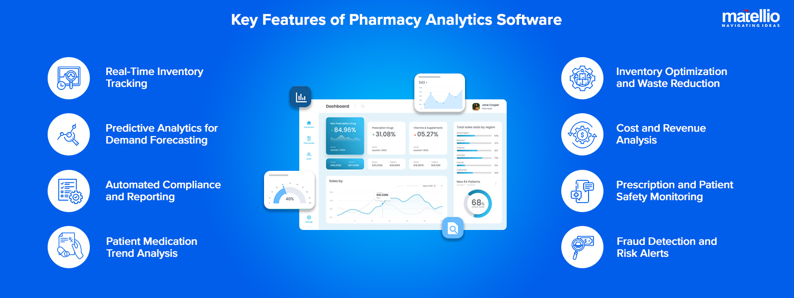 Key Features of Pharmacy Analytics Software