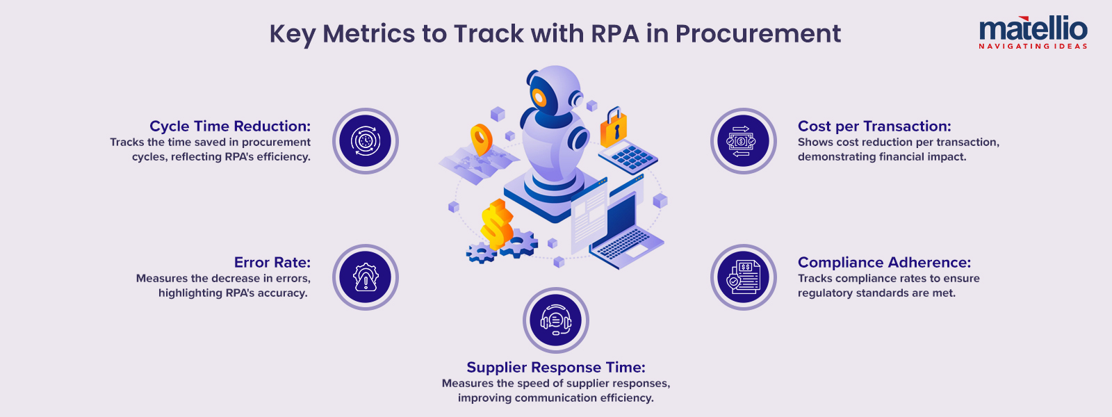 Key Metrics to Track with RPA in Procurement