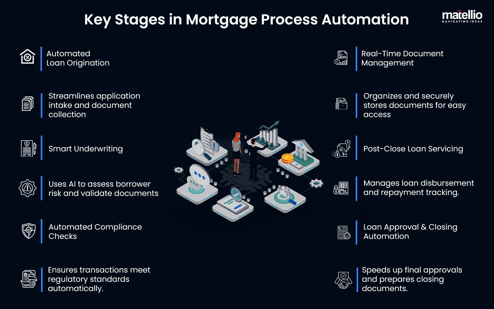 Key Stages in Mortgage Process Automation