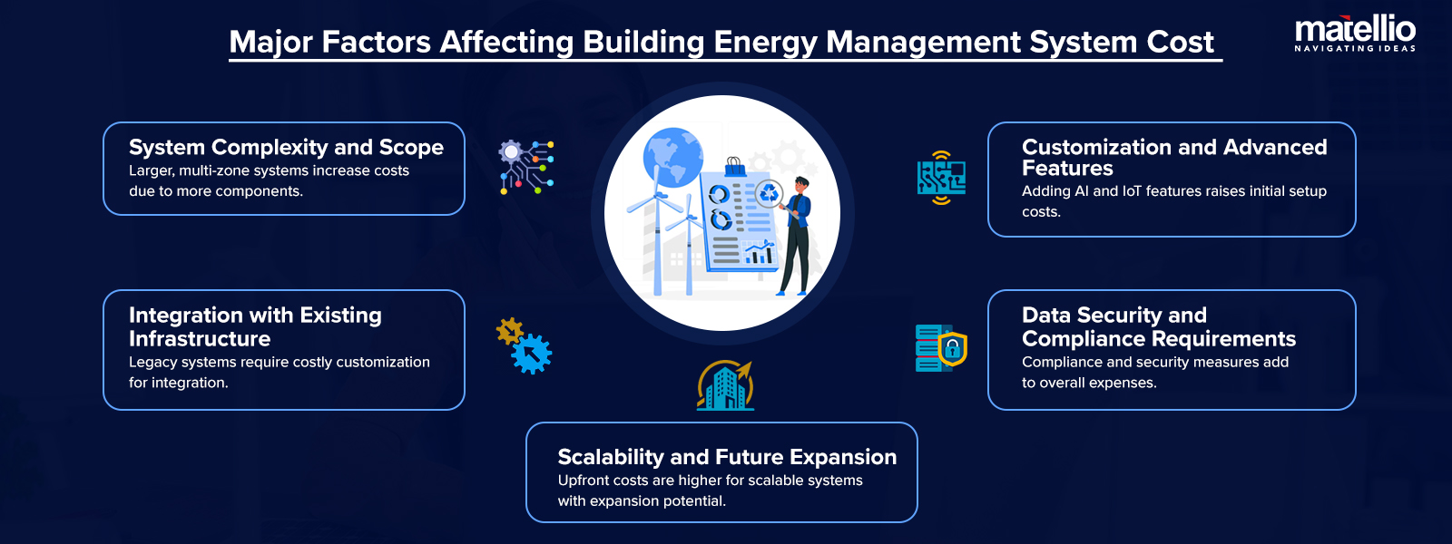 Major Factors Affecting Building Energy Management System Cost