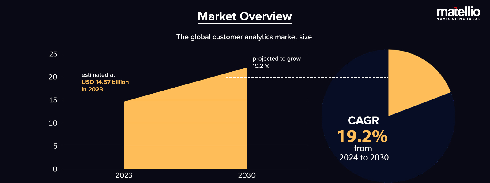 Market Stats