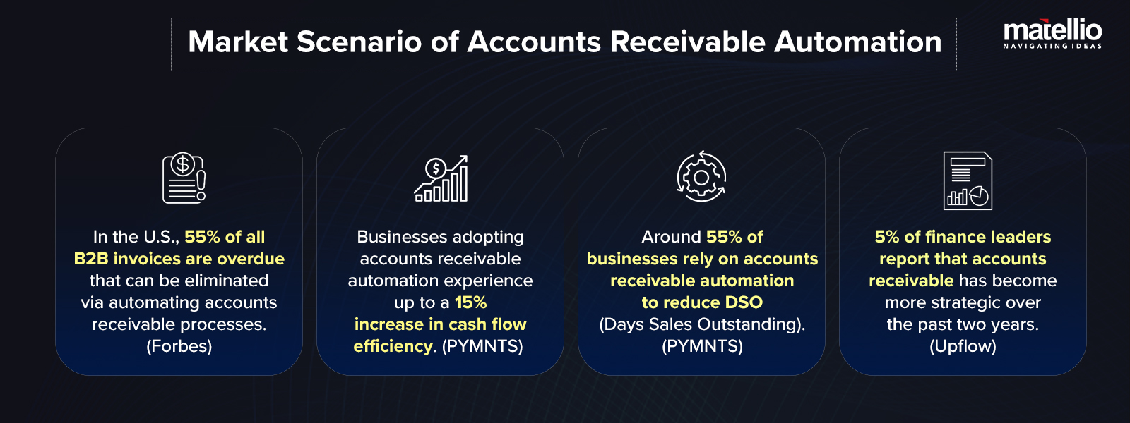 Market Scenario of Accounts Receivable Automation